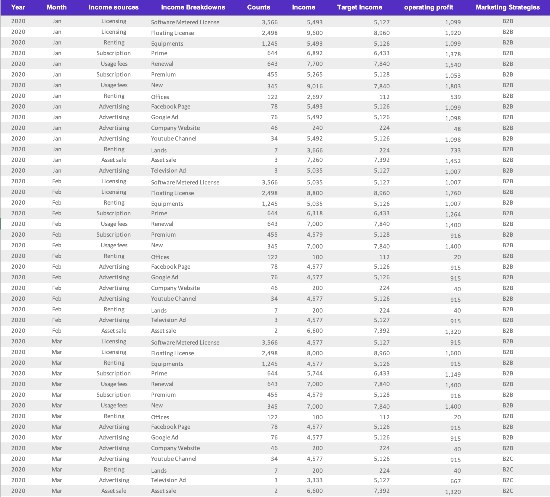 data overview